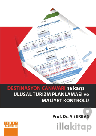 Destinasyon Canavarına Karşı Ulusal Turizm Planlaması Ve Maliyet Kontr