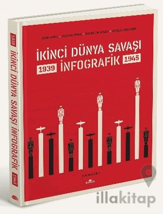 İkinci Dünya Savaşı: İnfografik