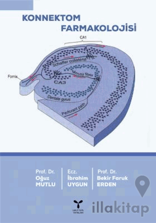 Konnektom Farmakolojisi